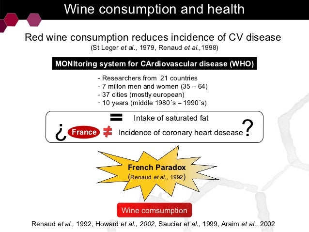 Effects the red wine polyphenols on endothelial dysfunction