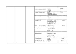 Antecedente familiar de EHE.
a. Madre
b. Hermana
c. Abuela
d. Ninguno
Nominal
Cuidados prenatales (CPN) a. Sin CPN
b. Adecuado (>6CPN)
c. Inadecuado (<de 6CPN)
Nominal
Gestación previa a) 0
b) 1
c) > de 2
Ordinal
Edad gestacional a. Post término > 42sem.
b. A término 38-41 sem
c. Pretérmino 28-37 sem
d. Inmaduro < 29 sem.
Ordinal
Índice de masa corporal previo
a la gestación.
a. Bajo peso (≤19.8)
b. Normal (19.8-26)
c. Sobrepeso (26-29)
d. Obesa (≥ 30)
Ordinal
Ganancia ponderal de peso
durante embarazo.
a. Baja (≤7 kg)
b. Adecuada(7-11.5Kg)
c. Alta (11.5-16Kg)
d. Excesiva (≥ 16 Kg)
Ordinal
Tipo de embarazo a. Único
b. Múltiple
Nominal
Tipo de termino del parto a. Vaginal
b. Cesárea.
Nominal
 