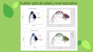 51
Scatter-plot de edad y nivel educativo
 