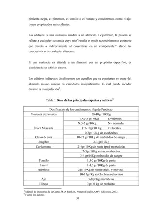 30
pimienta negra, el pimentón, el tomillo o el romero y condimentos como el ajo,
tienen propiedades antioxidantes.
Los aditivos Es una sustancia añadida a un alimento. Legalmente, la palabra se
refiere a cualquier sustancia cuyo uso "resulta o puede razonablemente esperarse
que directa o indirectamente al convertirse en un componente," afecte las
características de cualquier alimento.
Si una sustancia es añadida a un alimento con un propósito específico, es
considerada un aditivo directo.
Los aditivos indirectos de alimentos son aquellos que se convierten en parte del
alimento mismo aunque en cantidades insignificantes, lo cual puede suceder
durante la manipulación8
.
Tabla 1 Dosis de las principales especias y aditivos9
Dosificación de los condimentos. / kg de Producto
Pimienta de Jamaica 30-40gr/100Kg
Nuez Moscada
D:2-3 gr/10Kg D=débiles.
N:3-5 gr/10Kg N= normales
F:5-10gr/10 Kg F=fuertes
Clavo de olor
0,3gr/10Kg de escabeches
10-25 gr/10Kg de embutidos de sangre
Jengibre 2-3 gr/10Kg
Cardamomo 2-4gr/10Kg de pasta (paté-mortadela)
Tomillo
2-3gr/10Kg salsas escabeches
3-4 gr/10Kg embutidos de sangre
1,5-2 gr/10Kg de pasta
Laurel 1-1,5 gr/10Kg de pasta
Albahaca 2gr/10Kg de pasta(salchi. y mortad.)
Ajo
10-15gr/Kg salchichones-chorizos
5-8gr/Kg mortadelas
Hinojo 3gr/10 kg de producto.
8
Manual de industrias de la Carne, M.D. Ranken, Primera Edición,AMV Ediciones, 2003.
9
Fuente los autores
 