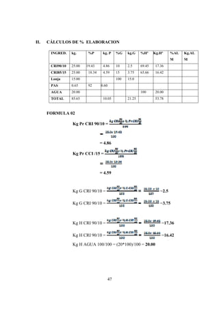 47
II. CÁLCULOS DE % ELABORACION
INGRED. kg. %P kg. P %G kg.G %Hº Kg.Hº %AL
M
Kg.AL
M
CRI90/10 25.00 19.43 4.86 10 2.5 69.45 17.36
CRI85/15 25.00 18.34 4.59 15 3.75 65.66 16.42
Lonja 15.00 100 15.0
PAS 0.65 92 0.60
AGUA 20.00 100 20.00
TOTAL 85.65 10.05 21.25 53.78
FORMULA 02
Kg Pr CRI 90/10 =
= 4.86
Kg Pr CCI /15 =
= 4.59
Kg G CRI 90/10 = =2.5
Kg G CRI 90/10 = =3.75
Kg H CRI 90/10 = =17.36
Kg H CRI 90/10 = =16.42
Kg H AGUA 100/100 = (20*100)/100 = 20.00
 