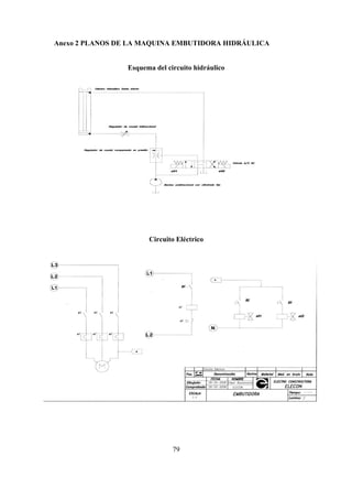 79
Anexo 2 PLANOS DE LA MAQUINA EMBUTIDORA HIDRÁULICA
Esquema del circuito hidráulico
Circuito Eléctrico
 