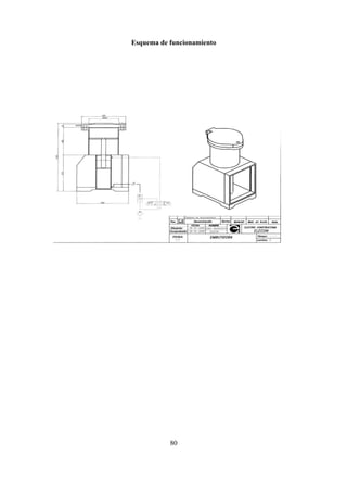 80
Esquema de funcionamiento
 