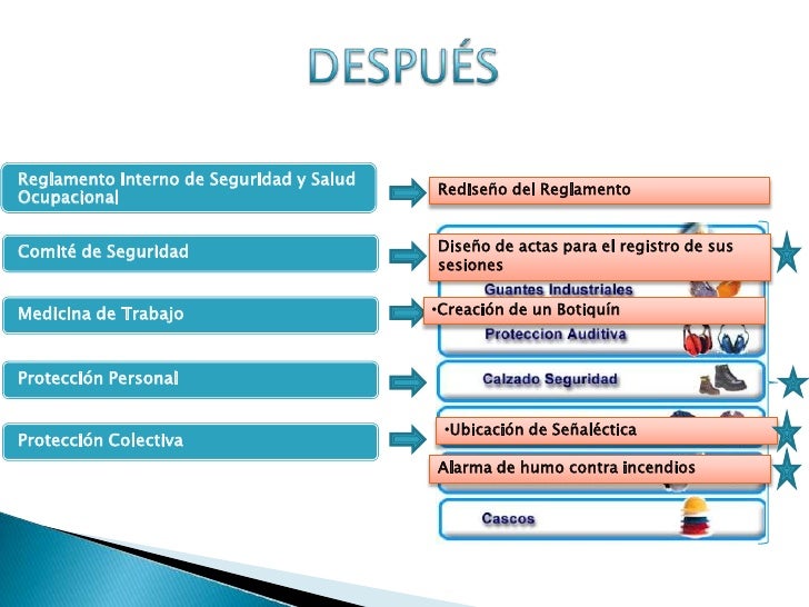 Tesis En Diapositivas