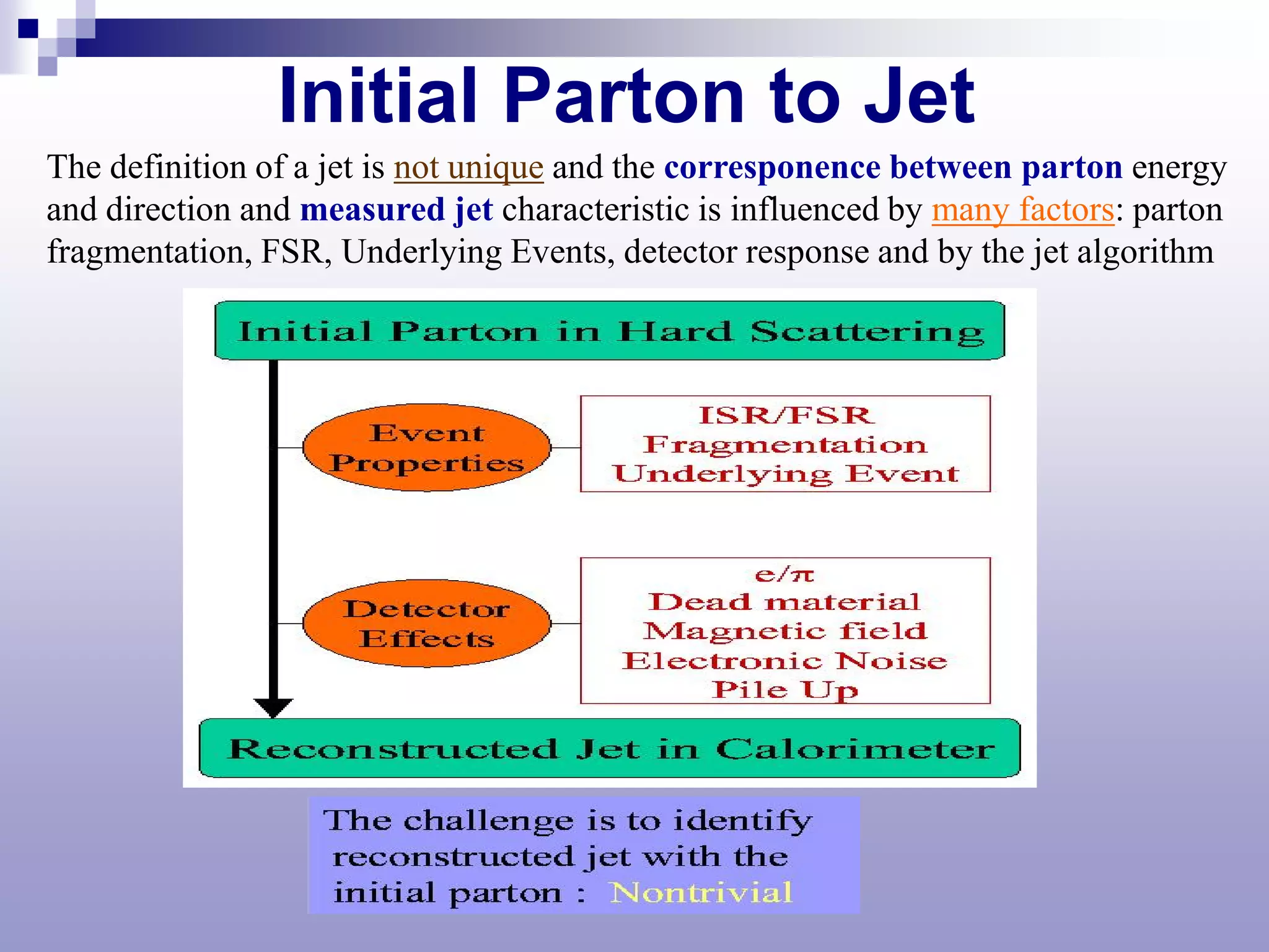 Initial Parton to Jet
The definition of a jet is not unique and the corresponence between parton energy
and direction and measured jet characteristic is influenced by many factors: parton
fragmentation, FSR, Underlying Events, detector response and by the jet algorithm
 