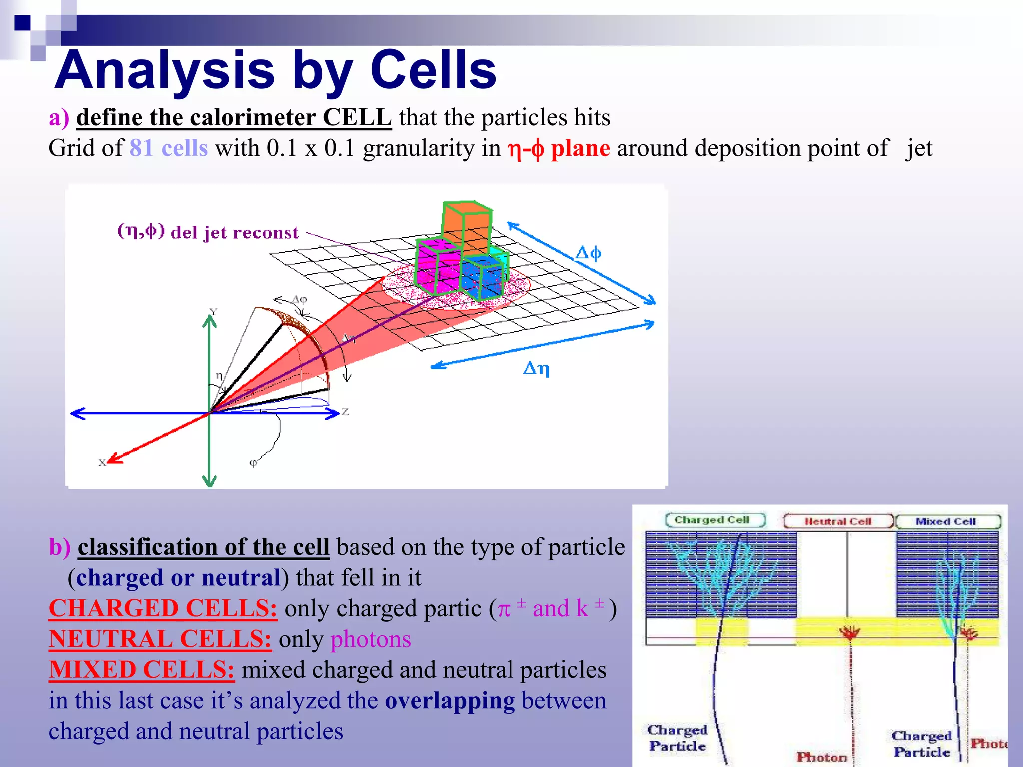 Analysis by Cells
a) define the calorimeter CELL that the particles hits
Grid of 81 cells with 0.1 x 0.1 granularity in η-φ plane around deposition point of jet




b) classification of the cell based on the type of particle
  (charged or neutral) that fell in it
CHARGED CELLS: only charged partic (π ± and k ± )
NEUTRAL CELLS: only photons
MIXED CELLS: mixed charged and neutral particles
in this last case it’s analyzed the overlapping between
charged and neutral particles
 