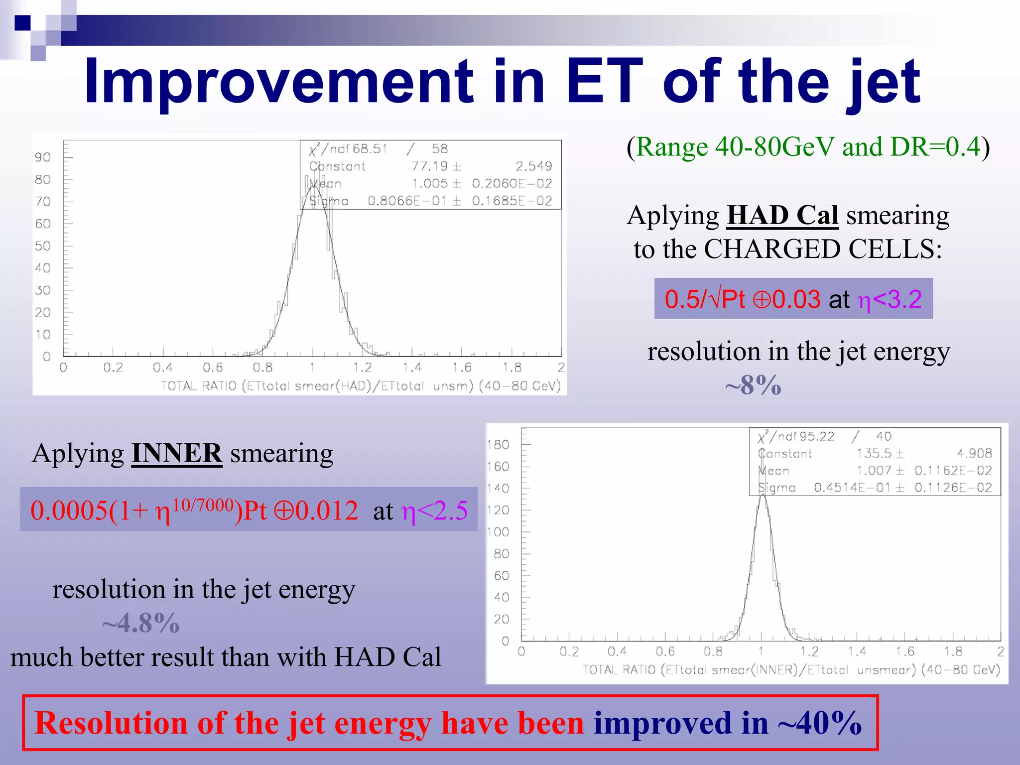 Improvement in ET of the jet
                                         (Range 40-80GeV and DR=0.4)

                                         Aplying HAD Cal smearing
                                         to the CHARGED CELLS:
                                           0.5/√Pt ⊕0.03 at η<3.2

                                          resolution in the jet energy
                                                 ~8%

 Aplying INNER smearing

 0.0005(1+ η10/7000)Pt ⊕0.012 at η<2.5

   resolution in the jet energy
       ~4.8%
much better result than with HAD Cal

 Resolution of the jet energy have been improved in ~40%
 