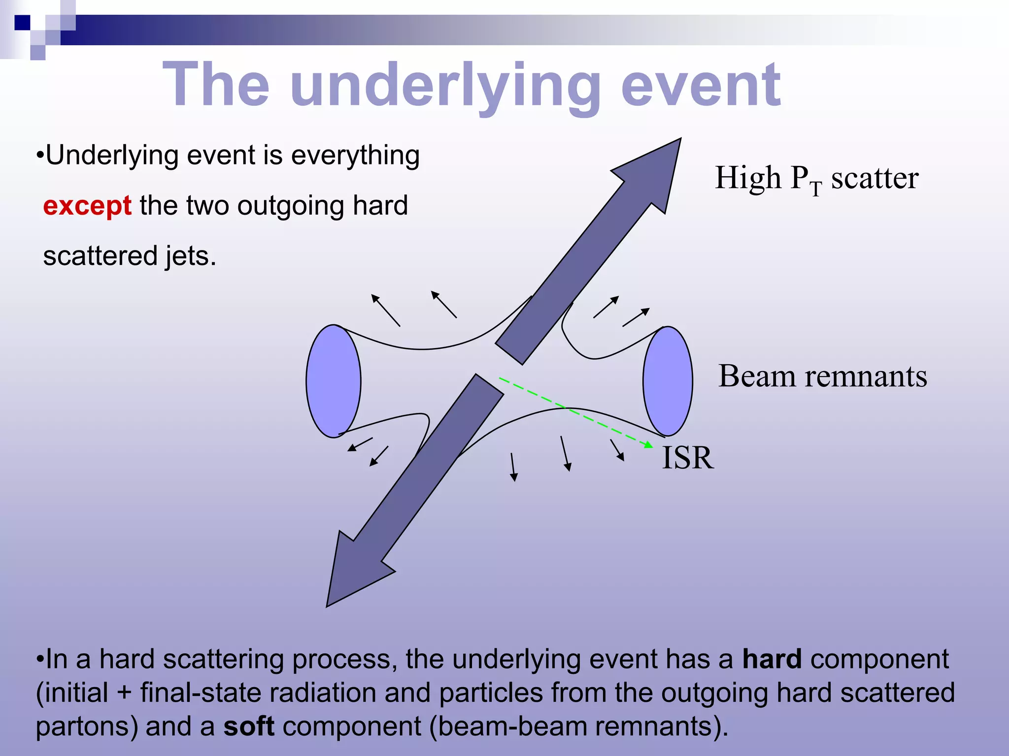 The underlying event
•Underlying event is everything
                                                           High PT scatter
except the two outgoing hard
scattered jets.



                                                           Beam remnants

                                                     ISR




•In a hard scattering process, the underlying event has a hard component
(initial + final-state radiation and particles from the outgoing hard scattered
partons) and a soft component (beam-beam remnants).
 
