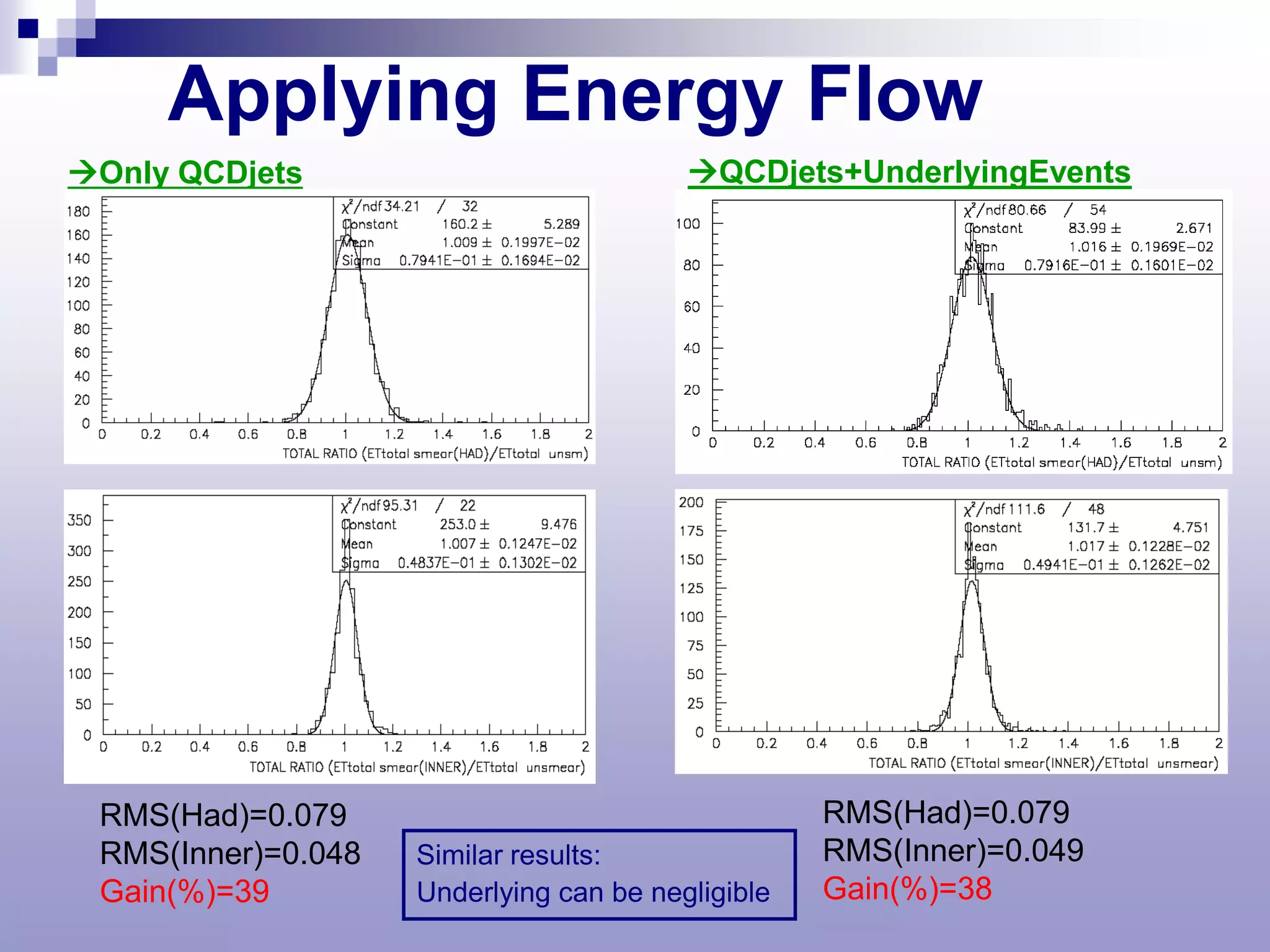 Applying Energy Flow
Only QCDjets                            QCDjets+UnderlyingEvents




 RMS(Had)=0.079                                    RMS(Had)=0.079
 RMS(Inner)=0.048   Similar results:               RMS(Inner)=0.049
 Gain(%)=39         Underlying can be negligible   Gain(%)=38
 