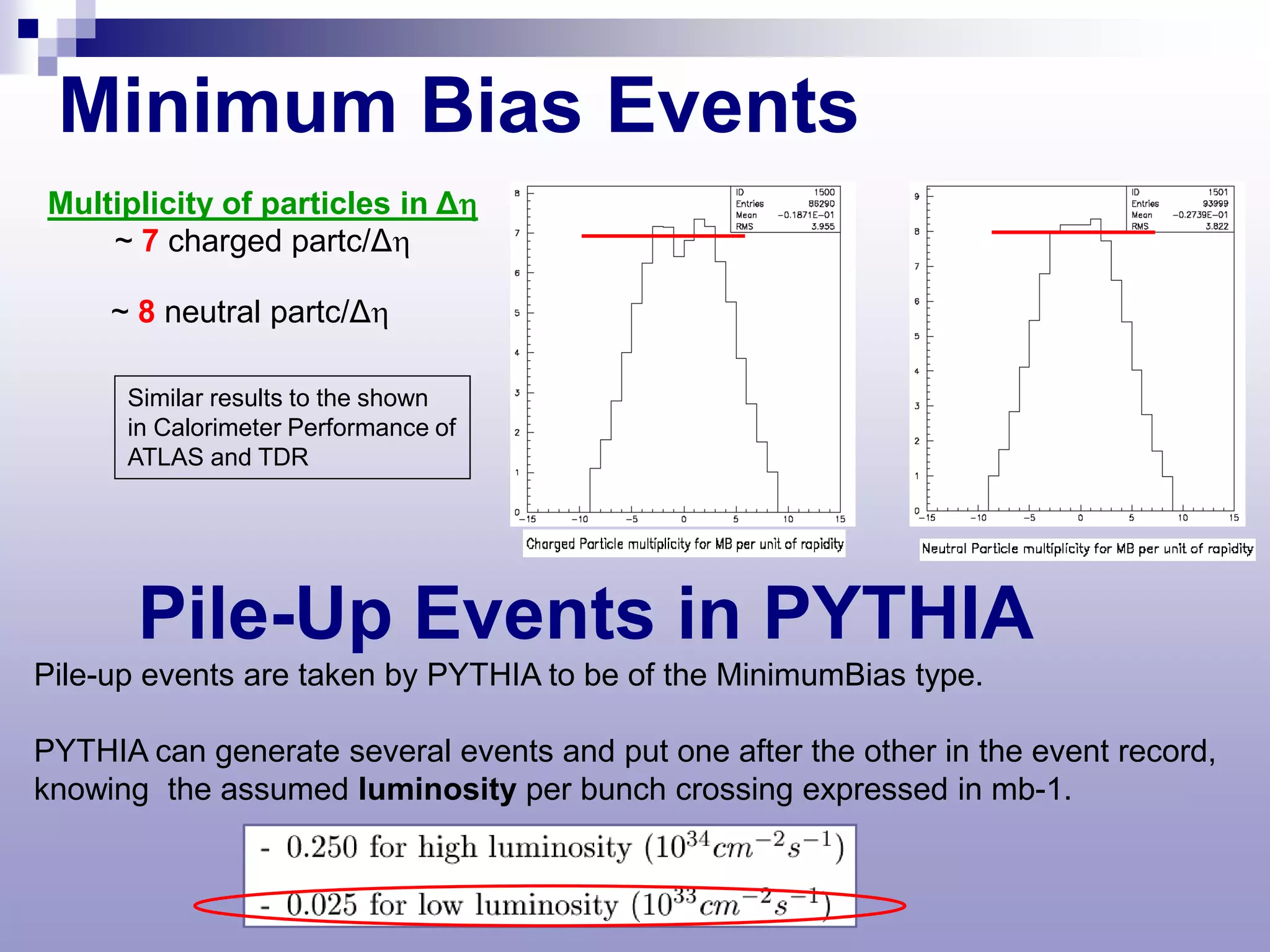 Minimum Bias Events
Multiplicity of particles in Δη
    ~ 7 charged partc/Δη

     ~ 8 neutral partc/Δη

      Similar results to the shown
      in Calorimeter Performance of
      ATLAS and TDR




       Pile-Up Events in PYTHIA
Pile-up events are taken by PYTHIA to be of the MinimumBias type.

PYTHIA can generate several events and put one after the other in the event record,
knowing the assumed luminosity per bunch crossing expressed in mb-1.
 