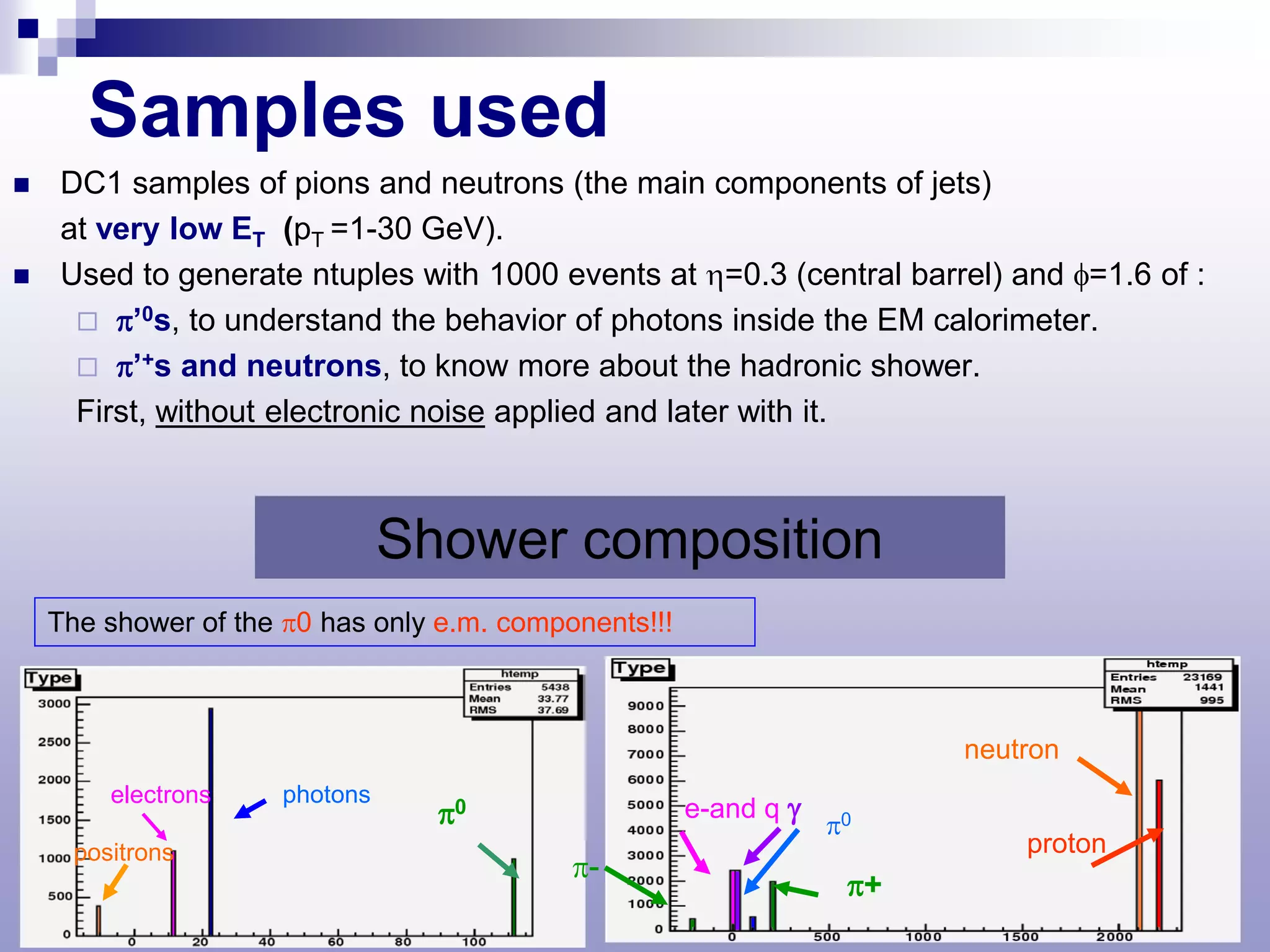 Samples used
   DC1 samples of pions and neutrons (the main components of jets)
    at very low ET (pT =1-30 GeV).
   Used to generate ntuples with 1000 events at η=0.3 (central barrel) and φ=1.6 of :
      π’0s, to understand the behavior of photons inside the EM calorimeter.
      π’+s and neutrons, to know more about the hadronic shower.
     First, without electronic noise applied and later with it.



                                Shower composition
    The shower of the π0 has only e.m. components!!!



                                                                         neutron
        electrons     photons
                                  π0                   e-and q γ
                                                                   π0
     positrons                                                               proton
                                            π-
                                                                    π+
 