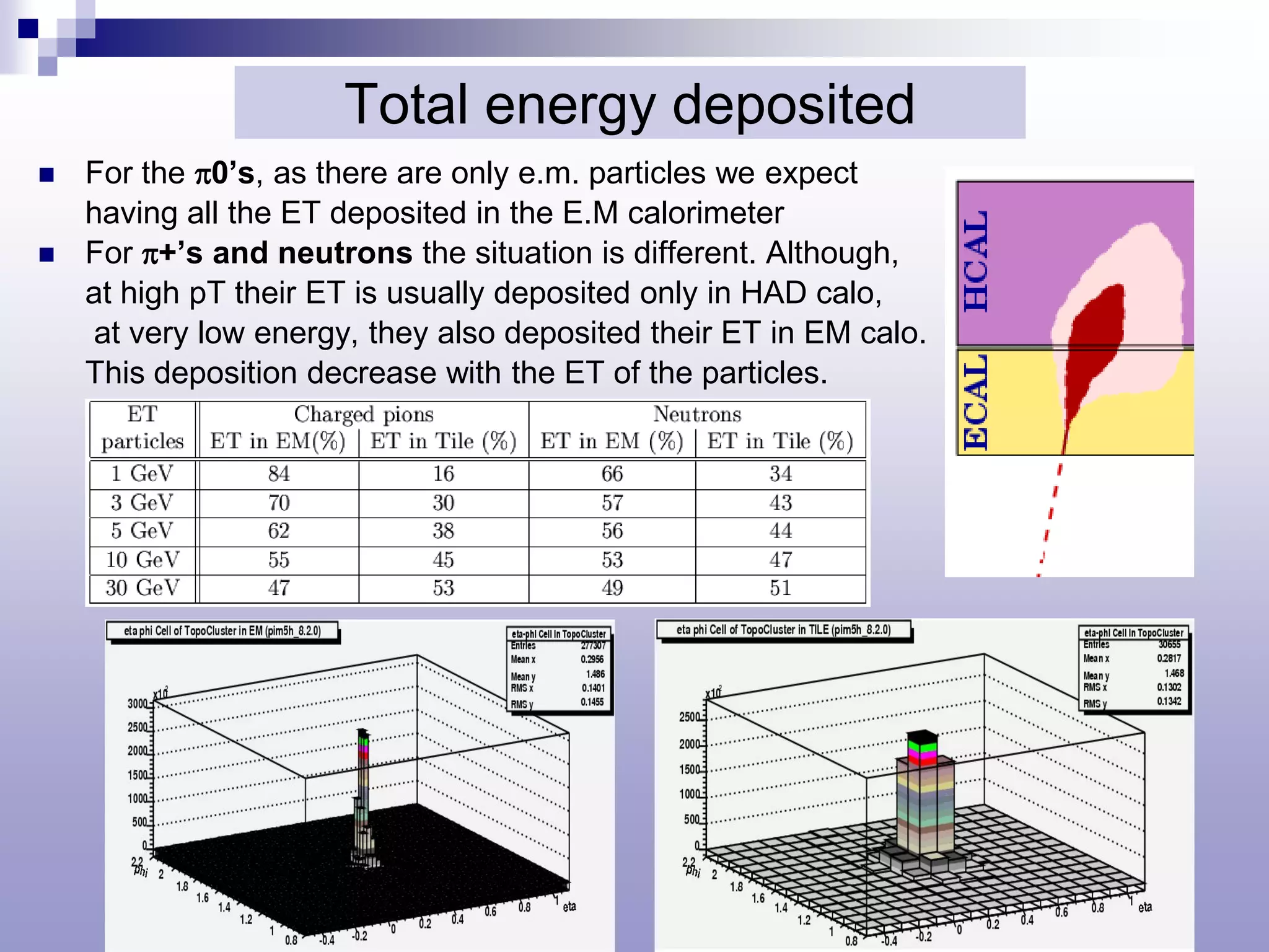 Total energy deposited
   For the π0’s, as there are only e.m. particles we expect
    having all the ET deposited in the E.M calorimeter
   For π+’s and neutrons the situation is different. Although,
    at high pT their ET is usually deposited only in HAD calo,
    at very low energy, they also deposited their ET in EM calo.
    This deposition decrease with the ET of the particles.
 