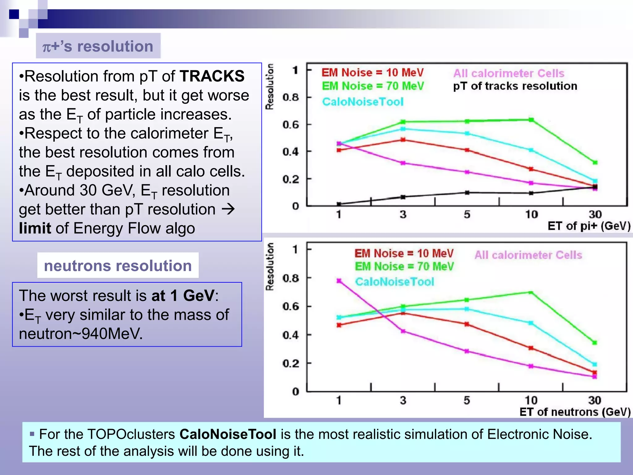 π+’s resolution
•Resolution from pT of TRACKS
is the best result, but it get worse
as the ET of particle increases.
•Respect to the calorimeter ET,
the best resolution comes from
the ET deposited in all calo cells.
•Around 30 GeV, ET resolution
get better than pT resolution 
limit of Energy Flow algo

   neutrons resolution
The worst result is at 1 GeV:
•ET very similar to the mass of
neutron~940MeV.




  For the TOPOclusters CaloNoiseTool is the most realistic simulation of Electronic Noise.
 The rest of the analysis will be done using it.
 