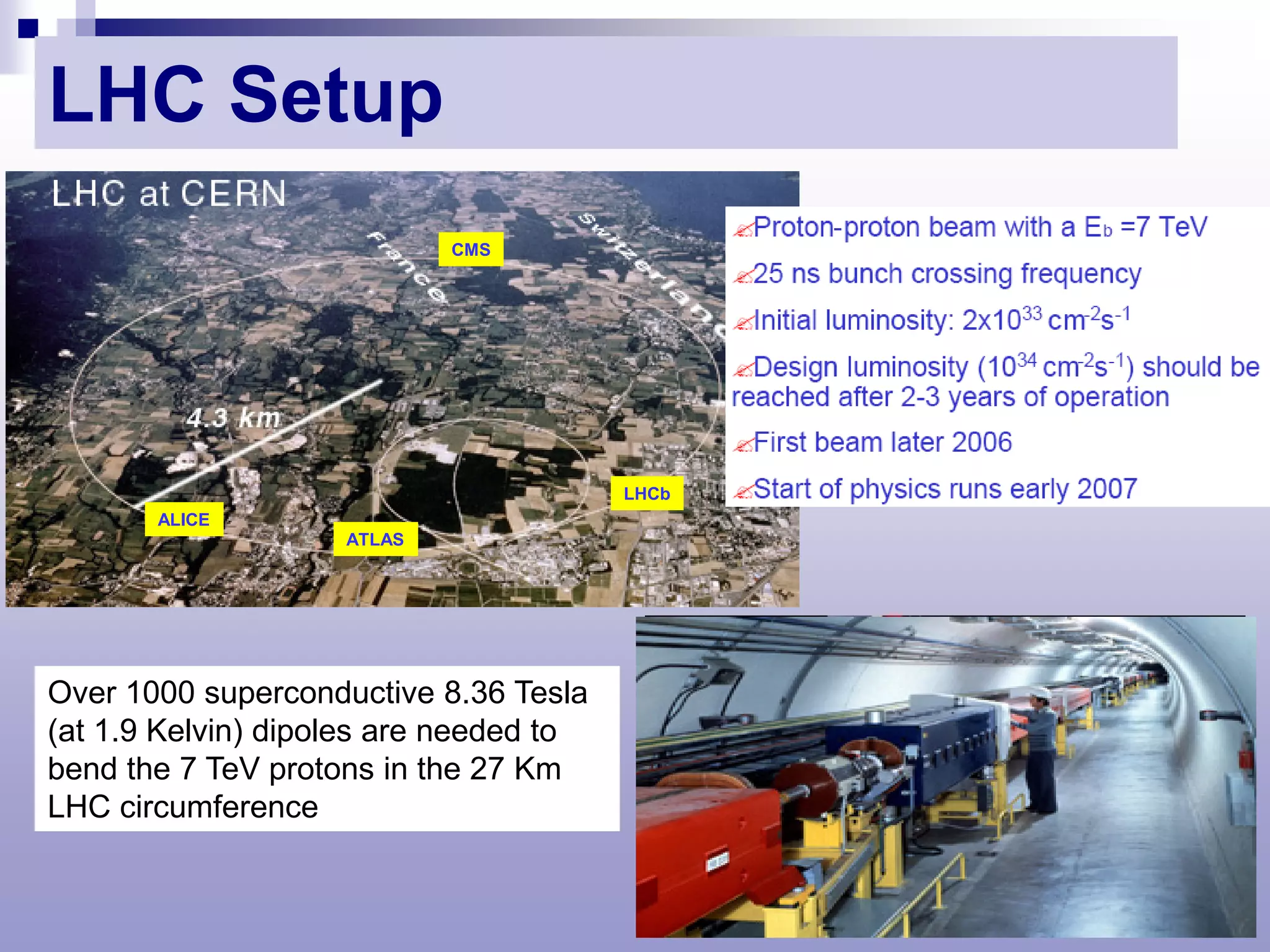 LHC Setup
                            CMS




                                        LHCb
       ALICE
                    ATLAS




Over 1000 superconductive 8.36 Tesla
(at 1.9 Kelvin) dipoles are needed to
bend the 7 TeV protons in the 27 Km
LHC circumference
 