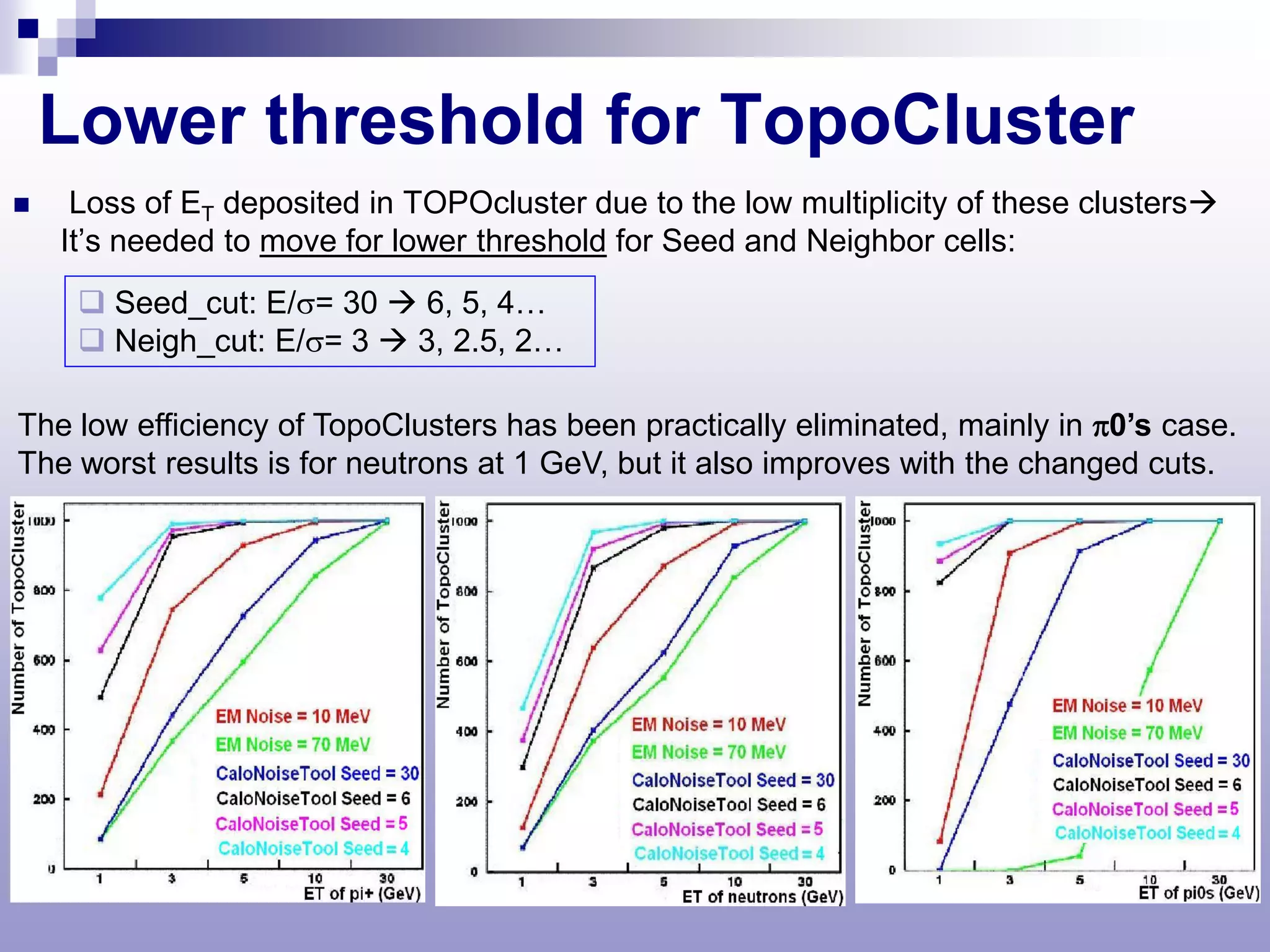 Lower threshold for TopoCluster
    Loss of ET deposited in TOPOcluster due to the low multiplicity of these clusters
    It’s needed to move for lower threshold for Seed and Neighbor cells:
      Seed_cut: E/σ= 30  6, 5, 4…
      Neigh_cut: E/σ= 3  3, 2.5, 2…

The low efficiency of TopoClusters has been practically eliminated, mainly in π0’s case.
The worst results is for neutrons at 1 GeV, but it also improves with the changed cuts.
 