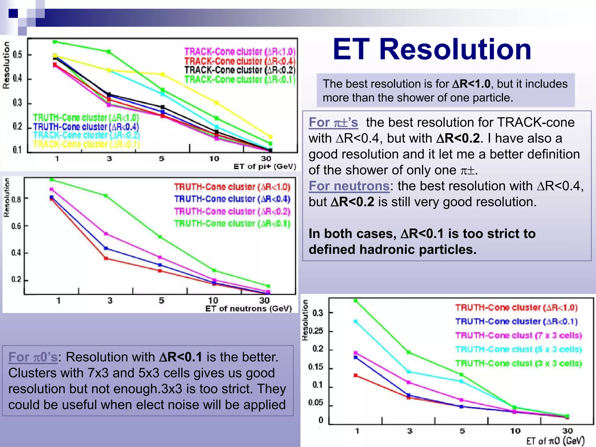 ET Resolution
                                                      The best resolution is for ∆R<1.0, but it includes
                                                      more than the shower of one particle.

                                                    For π±’s the best resolution for TRACK-cone
                                                    with ∆R<0.4, but with ∆R<0.2. I have also a
                                                    good resolution and it let me a better definition
                                                    of the shower of only one π±.
                                                    For neutrons: the best resolution with ∆R<0.4,
                                                    but ∆R<0.2 is still very good resolution.

                                                    In both cases, ∆R<0.1 is too strict to
                                                    defined hadronic particles.




For π0’s: Resolution with ∆R<0.1 is the better.
Clusters with 7x3 and 5x3 cells gives us good
resolution but not enough.3x3 is too strict. They
could be useful when elect noise will be applied
 