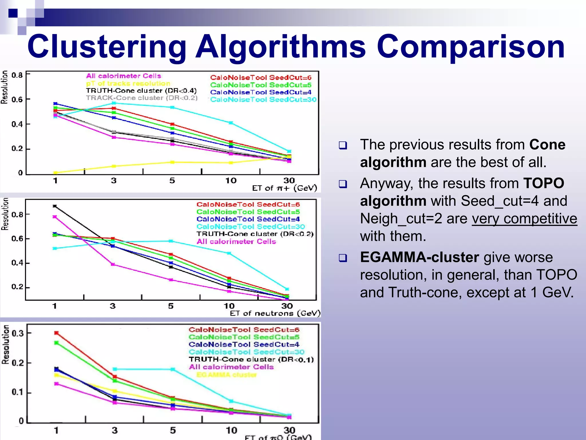 Clustering Algorithms Comparison

                     The previous results from Cone
                      algorithm are the best of all.
                     Anyway, the results from TOPO
                      algorithm with Seed_cut=4 and
                      Neigh_cut=2 are very competitive
                      with them.
                     EGAMMA-cluster give worse
                      resolution, in general, than TOPO
                      and Truth-cone, except at 1 GeV.
 