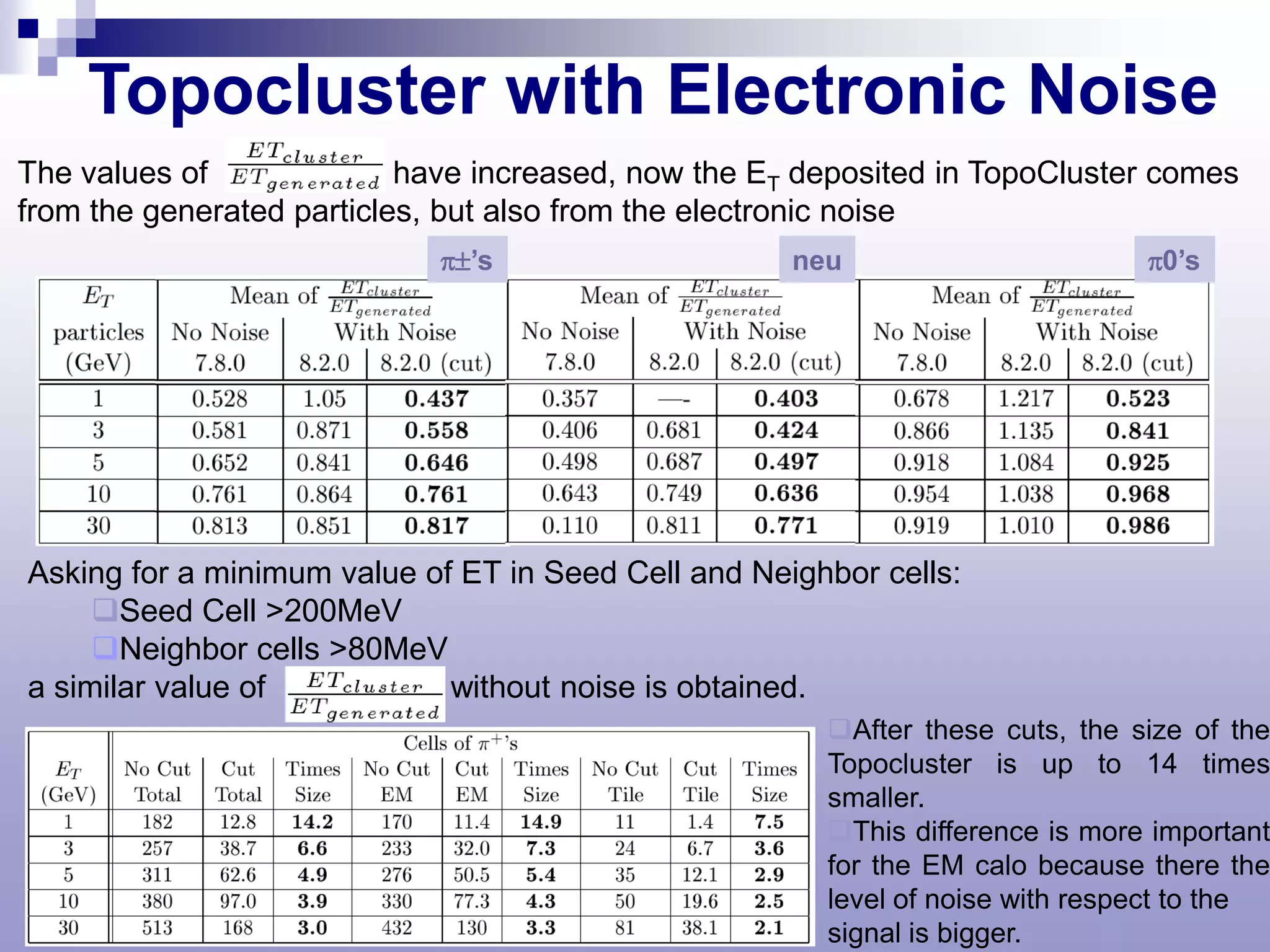 Topocluster with Electronic Noise
The values of              have increased, now the ET deposited in TopoCluster comes
from the generated particles, but also from the electronic noise
                             π±’s                    neu                       π0’s




Asking for a minimum value of ET in Seed Cell and Neighbor cells:
     Seed Cell >200MeV
     Neighbor cells >80MeV
a similar value of           without noise is obtained.
                                                       After these cuts, the size of the
                                                       Topocluster is up to 14 times
                                                       smaller.
                                                       This difference is more important
                                                       for the EM calo because there the
                                                       level of noise with respect to the
                                                       signal is bigger.
 