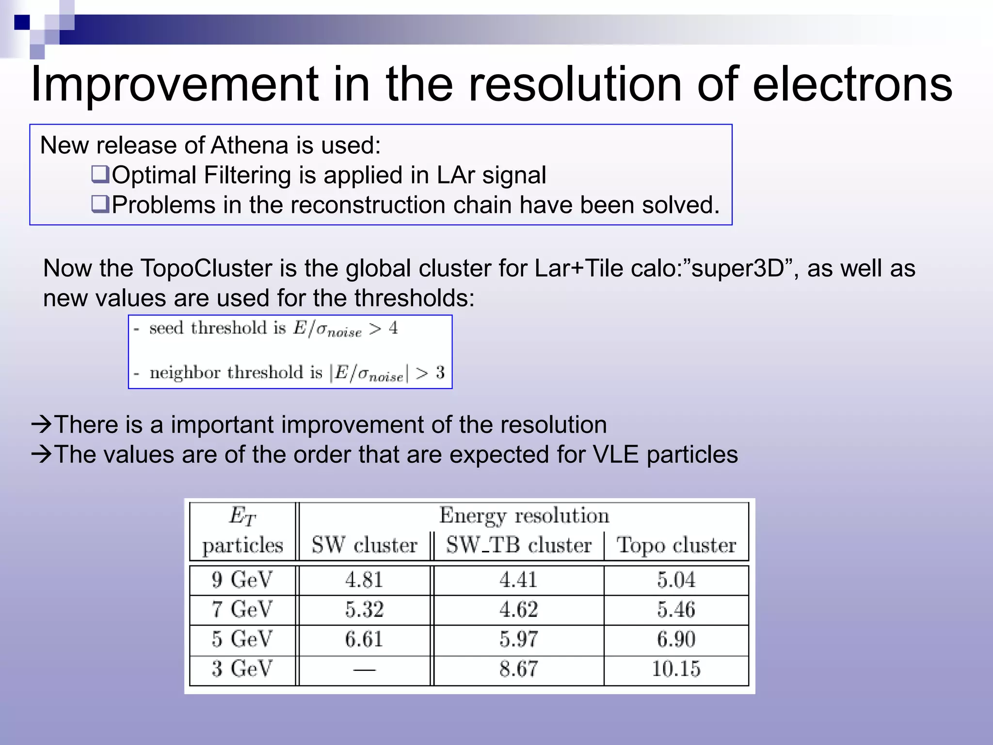 Improvement in the resolution of electrons
New release of Athena is used:
   Optimal Filtering is applied in LAr signal
   Problems in the reconstruction chain have been solved.

 Now the TopoCluster is the global cluster for Lar+Tile calo:”super3D”, as well as
 new values are used for the thresholds:




There is a important improvement of the resolution
The values are of the order that are expected for VLE particles
 