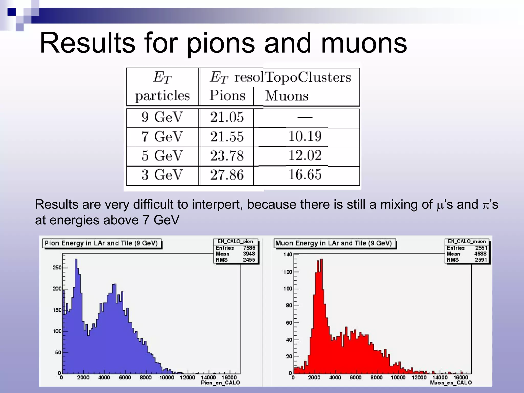 Results for pions and muons




Results are very difficult to interpert, because there is still a mixing of µ’s and π’s
at energies above 7 GeV
 