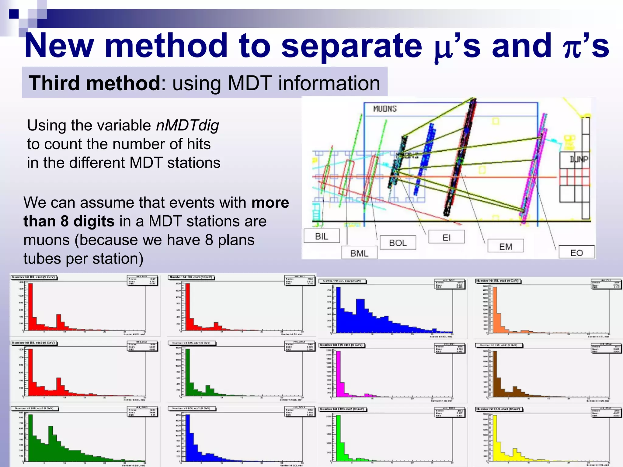 New method to separate µ’s and π’s
Third method: using MDT information
Using the variable nMDTdig
to count the number of hits
in the different MDT stations

We can assume that events with more
than 8 digits in a MDT stations are
muons (because we have 8 plans
tubes per station)
 