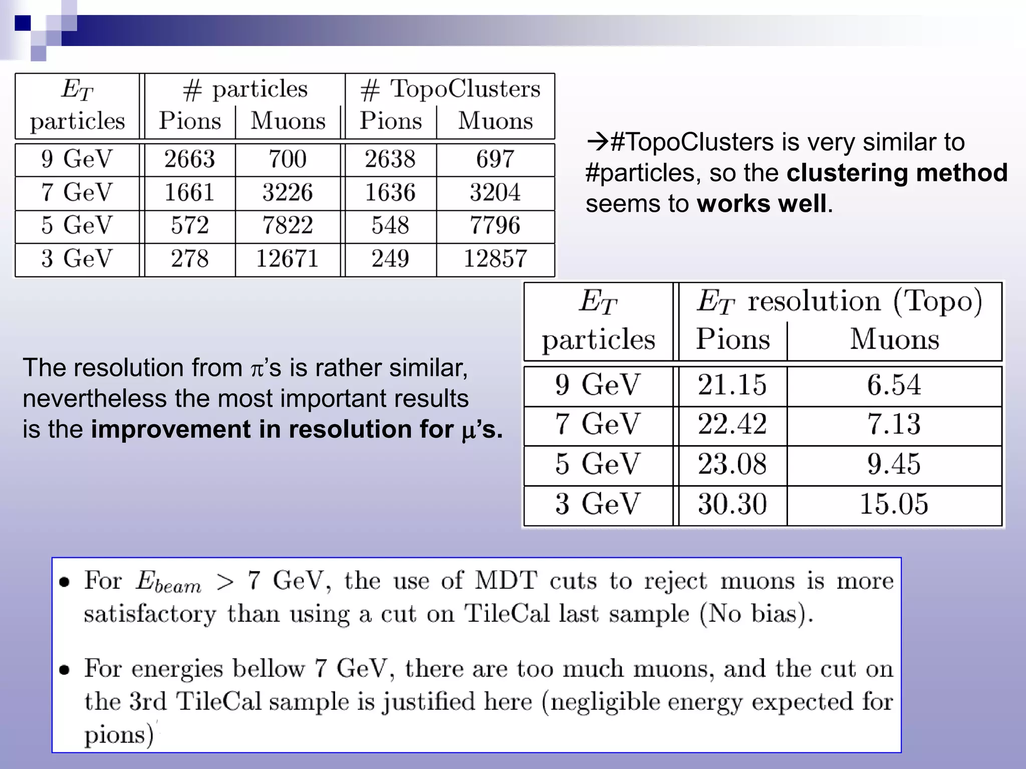 #TopoClusters is very similar to
                                             #particles, so the clustering method
                                             seems to works well.




The resolution from π’s is rather similar,
nevertheless the most important results
is the improvement in resolution for µ’s.
 