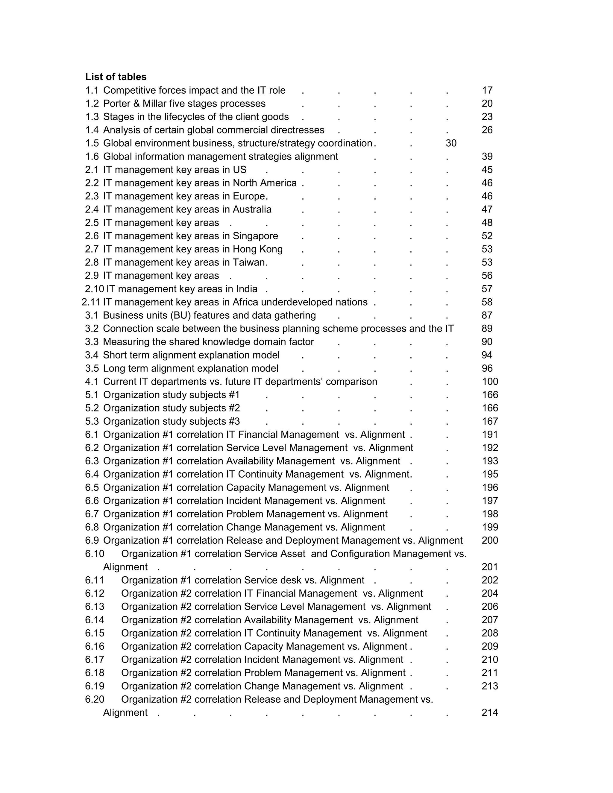 List of tables
 1.1 Competitive forces impact and the IT role      .      .      .      .    .        17
 1.2 Porter & Millar five stages processes          .      .      .      .    .        20
 1.3 Stages in the lifecycles of the client goods .        .      .      .    .        23
 1.4 Analysis of certain global commercial directresses .         .      .    .        26
 1.5 Global environment business, structure/strategy coordination .      .    30
 1.6 Global information management strategies alignment           .      .    .        39
 2.1 IT management key areas in US           .      .      .      .      .    .        45
 2.2 IT management key areas in North America .            .      .      .    .        46
 2.3 IT management key areas in Europe .            .      .      .      .    .        46
 2.4 IT management key areas in Australia           .      .      .      .    .        47
 2.5 IT management key areas .               .      .      .      .      .    .        48
 2.6 IT management key areas in Singapore           .      .      .      .    .        52
 2.7 IT management key areas in Hong Kong           .      .      .      .    .        53
 2.8 IT management key areas in Taiwan .            .      .      .      .    .        53
 2.9 IT management key areas .               .      .      .      .      .    .        56
 2.10 IT management key areas in India .            .      .      .      .    .        57
2.11 IT management key areas in Africa underdeveloped nations .          .    .        58
 3.1 Business units (BU) features and data gathering       .      .      .    .        87
 3.2 Connection scale between the business planning scheme processes and the IT        89
 3.3 Measuring the shared knowledge domain factor          .      .      .    .        90
 3.4 Short term alignment explanation model         .      .      .      .    .        94
 3.5 Long term alignment explanation model          .      .      .      .    .        96
 4.1 Current IT departments vs. future IT departments’ comparison        .    .        100
 5.1 Organization study subjects #1          .      .      .      .      .    .        166
 5.2 Organization study subjects #2          .      .      .      .      .    .        166
 5.3 Organization study subjects #3          .      .      .      .      .    .        167
 6.1 Organization #1 correlation IT Financial Management vs. Alignment .      .        191
 6.2 Organization #1 correlation Service Level Management vs. Alignment       .        192
 6.3 Organization #1 correlation Availability Management vs. Alignment .      .        193
 6.4 Organization #1 correlation IT Continuity Management vs. Alignment.      .        195
 6.5 Organization #1 correlation Capacity Management vs. Alignment       .    .        196
 6.6 Organization #1 correlation Incident Management vs. Alignment       .    .        197
 6.7 Organization #1 correlation Problem Management vs. Alignment        .    .        198
 6.8 Organization #1 correlation Change Management vs. Alignment         .    .        199
 6.9 Organization #1 correlation Release and Deployment Management vs. Alignment       200
 6.10     Organization #1 correlation Service Asset and Configuration Management vs.
     Alignment .           .       .         .      .      .      .      .    .        201
 6.11     Organization #1 correlation Service desk vs. Alignment .       .    .        202
 6.12     Organization #2 correlation IT Financial Management vs. Alignment   .        204
 6.13     Organization #2 correlation Service Level Management vs. Alignment .         206
 6.14     Organization #2 correlation Availability Management vs. Alignment   .        207
 6.15     Organization #2 correlation IT Continuity Management vs. Alignment  .        208
 6.16     Organization #2 correlation Capacity Management vs. Alignment .     .        209
 6.17     Organization #2 correlation Incident Management vs. Alignment .     .        210
 6.18     Organization #2 correlation Problem Management vs. Alignment .      .        211
 6.19     Organization #2 correlation Change Management vs. Alignment .       .        213
 6.20     Organization #2 correlation Release and Deployment Management vs.
     Alignment .           .       .         .      .      .      .      .    .        214
 