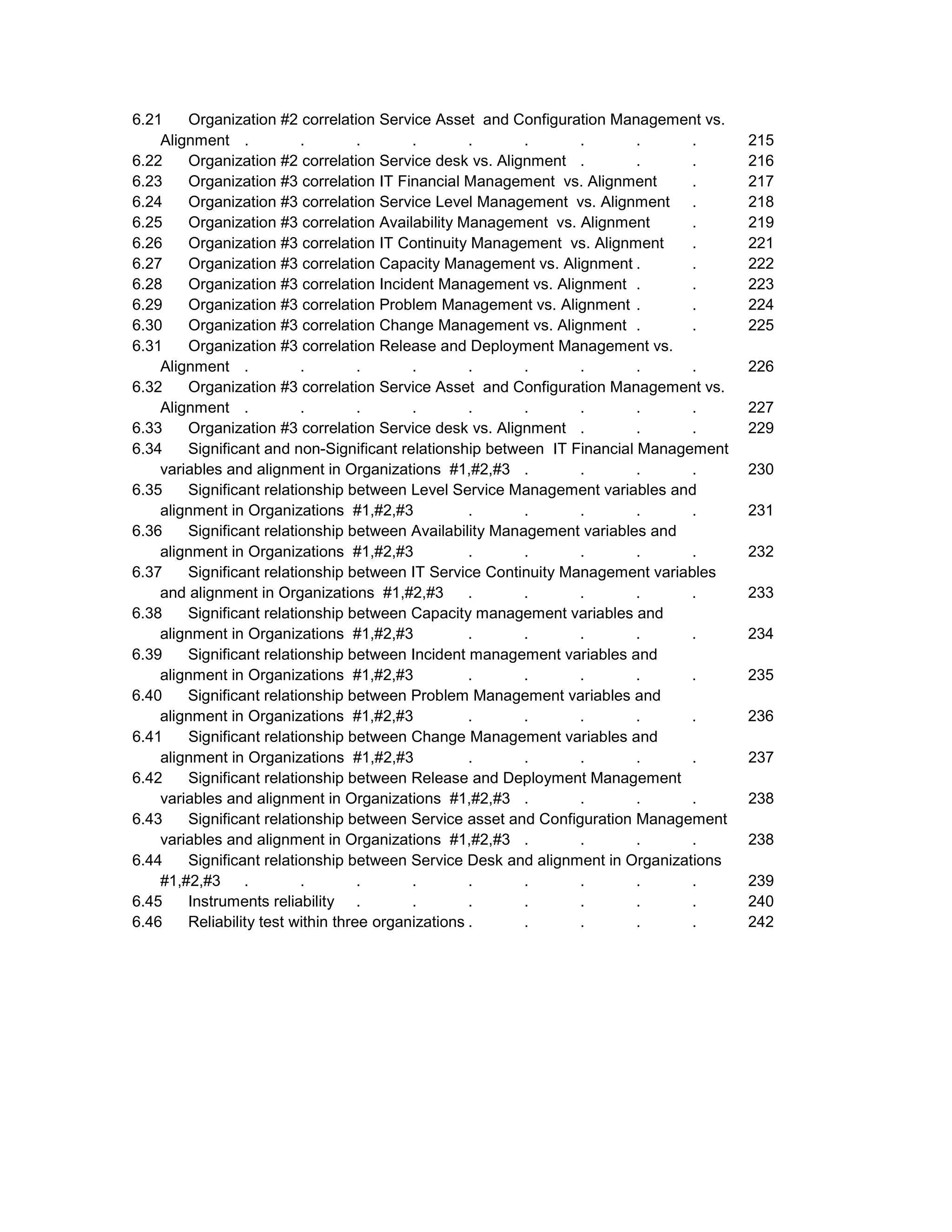 6.21    Organization #2 correlation Service Asset and Configuration Management vs.
    Alignment .           .         .      .        .     .      .        .     .      215
6.22    Organization #2 correlation Service desk vs. Alignment .          .     .      216
6.23    Organization #3 correlation IT Financial Management vs. Alignment       .      217
6.24    Organization #3 correlation Service Level Management vs. Alignment .           218
6.25    Organization #3 correlation Availability Management vs. Alignment       .      219
6.26    Organization #3 correlation IT Continuity Management vs. Alignment      .      221
6.27    Organization #3 correlation Capacity Management vs. Alignment .         .      222
6.28    Organization #3 correlation Incident Management vs. Alignment .         .      223
6.29    Organization #3 correlation Problem Management vs. Alignment .          .      224
6.30    Organization #3 correlation Change Management vs. Alignment .           .      225
6.31    Organization #3 correlation Release and Deployment Management vs.
    Alignment .           .         .      .        .     .      .        .     .      226
6.32    Organization #3 correlation Service Asset and Configuration Management vs.
    Alignment .           .         .      .        .     .      .        .     .      227
6.33    Organization #3 correlation Service desk vs. Alignment .          .     .      229
6.34    Significant and non-Significant relationship between IT Financial Management
    variables and alignment in Organizations #1,#2,#3 .          .        .     .      230
6.35    Significant relationship between Level Service Management variables and
    alignment in Organizations #1,#2,#3             .     .      .        .     .      231
6.36    Significant relationship between Availability Management variables and
    alignment in Organizations #1,#2,#3             .     .      .        .     .      232
6.37    Significant relationship between IT Service Continuity Management variables
    and alignment in Organizations #1,#2,#3         .     .      .        .     .      233
6.38    Significant relationship between Capacity management variables and
    alignment in Organizations #1,#2,#3             .     .      .        .     .      234
6.39    Significant relationship between Incident management variables and
    alignment in Organizations #1,#2,#3             .     .      .        .     .      235
6.40    Significant relationship between Problem Management variables and
    alignment in Organizations #1,#2,#3             .     .      .        .     .      236
6.41    Significant relationship between Change Management variables and
    alignment in Organizations #1,#2,#3             .     .      .        .     .      237
6.42    Significant relationship between Release and Deployment Management
    variables and alignment in Organizations #1,#2,#3 .          .        .     .      238
6.43    Significant relationship between Service asset and Configuration Management
    variables and alignment in Organizations #1,#2,#3 .          .        .     .      238
6.44    Significant relationship between Service Desk and alignment in Organizations
    #1,#2,#3     .        .         .      .        .     .      .        .     .      239
6.45    Instruments reliability .          .        .     .      .        .     .      240
6.46    Reliability test within three organizations .     .      .        .     .      242
 