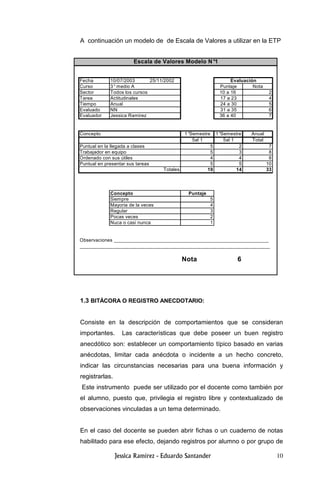 10
A continuación un modelo de de Escala de Valores a utilizar en la ETP
1.3 BITÁCORA O REGISTRO ANECDOTARIO:
Consiste en la descripción de comportamientos que se consideran
importantes. Las características que debe poseer un buen registro
anecdótico son: establecer un comportamiento típico basado en varias
anécdotas, limitar cada anécdota o incidente a un hecho concreto,
indicar las circunstancias necesarias para una buena información y
registrarlas.
Este instrumento puede ser utilizado por el docente como también por
el alumno, puesto que, privilegia el registro libre y contextualizado de
observaciones vinculadas a un tema determinado.
En el caso del docente se pueden abrir fichas o un cuaderno de notas
habilitado para ese efecto, dejando registros por alumno o por grupo de
Fecha 10/07/2003 25/11/2002
Curso 3°medio A Puntaje Nota
Sector Todos los cursos 10 a 16 2
Tarea Actitudinales 17 a 23 4
Tiempo Anual 24 a 30 5
Evaluado NN 31 a 35 6
Evaluador Jessica Ramirez 36 a 40 7
Concepto 1°Semestre 1°Semestre Anual
5al 1 5al 1 Total
Puntual en la llegada a clases 5 2 7
Trabajador en equipo 5 3 8
Ordenado con sus útiles 4 4 8
Puntual en presentar sus tareas 5 5 10
Totales 19 14 33
Concepto Puntaje
Siempre 5
Mayoria de la veces 4
Regular 3
Pocas veces 2
Nuca o casi nunca 1
Observaciones _________________________________________________________
______________________________________________________________________
Nota 6
Escala de Valores Modelo N°1
Evaluación
 