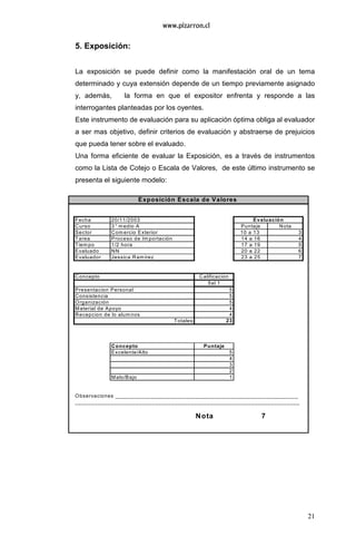 21
5. Exposición:
La exposición se puede definir como la manifestación oral de un tema
determinado y cuya extensión depende de un tiempo previamente asignado
y, además, la forma en que el expositor enfrenta y responde a las
interrogantes planteadas por los oyentes.
Este instrumento de evaluación para su aplicación óptima obliga al evaluador
a ser mas objetivo, definir criterios de evaluación y abstraerse de prejuicios
que pueda tener sobre el evaluado.
Una forma eficiente de evaluar la Exposición, es a través de instrumentos
como la Lista de Cotejo o Escala de Valores, de este último instrumento se
presenta el siguiente modelo:
Fecha 20/11/2003
Curso 3° m edio A Puntaje Nota
Sector Com ercio Exterior 10 a 13 3
Tarea Proceso de Im portación 14 a 16 4
Tiem po 1/2 hora 17 a 19 5
Evaluado NN 20 a 22 6
Evaluador Jessica Ram irez 23 a 25 7
Concepto Calificacion
5al 1
Presentacion Personal 5
Consistencia 5
Organización 5
Material de Apoyo 4
Recepcion de lo alum nos 4
Totales 23
Concepto Puntaje
Excelente/Alto 5
4
3
2
Malo/Bajo 1
Observaciones _________________________________________________________
______________________________________________________________________
Nota 7
Exposición Escala de Valores
Evaluación
 
