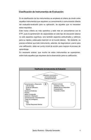 4
Clasificación de Instrumentos de Evaluación:
En la clasificación de los instrumentos se empleará el criterio de dividir entre
aquellos instrumentos que requieren un conocimiento o comunicación directa
del evaluador-evaluado para su aplicación, de aquellos que no necesitan
estos requisitos.
Este nuevo criterio es más operativo y está más en concordancia con la
ETP, pues la aprehensión de capacidades en este tipo de educación abarca
no solo aspectos cognitivos, sino también aspectos actitudinales y valóricos
para su rápida y adecuada inserción en el mundo laboral.. No obstante, es
preciso enfatizar que todo instrumento, además, de diagnosticar y servir para
una calificación, debe ser punto inicial de acción para mejorar el proceso de
aprendizaje.
En necesario aclarar, que mucho de estos instrumentos se superponen,
sobre todo aquellos que requieren de la observación para su calificación.
Clasificación de Instrumentos de Evaluación
¿Necesitan conocimiento o
comunicación directa
Evaluador-Evaluado?
Comportamiento u Observación
Lista de Cotejo
Escala de Calificación
Bitacora
Carpeta de Evidencias
Proyecto
Mapas Conceptuales
Exposición o Disertación
Caracterizaciones o Dramatizaciones
Trabajo de Investigación
Prueba
Oral
Escritas Respuestas Abiertas
Pruebas de Itemes
Verdadero o Falso
Múltiple Eleccion Respuestas
Emparejamiento
Respuesta Limitada
SI
 