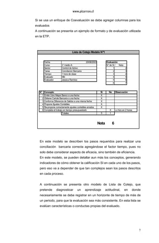 7
Si se usa un enfoque de Coevaluación se debe agregar columnas para los
evaluados
A continuación se presenta un ejemplo de formato y de evaluación utilizada
en la ETP.
En este modelo se describen los pasos requeridos para realizar una
conciliación bancaria correcta agregándose el factor tiempo, pues no
solo debe considerar aspecto de eficacia, sino también de eficiencia.
En este modelo, se pueden detallar aun más los conceptos, generando
indicadores de cómo obtener la calificación SI en cada uno de los pasos,
pero eso va a depender de que tan complejos sean los pasos descritos
en cada proceso.
A continuación se presenta otro modelo de Lista de Cotejo, que
pretende diagnosticar un aprendizaje actitudinal, en donde
necesariamente se debe registrar en un horizonte de tiempo de más de
un periodo, para que la evaluación sea más consistente. En esta lista se
evalúan características o conductas propias del evaluado.
Fecha 20/08/2003 Evaluación
Curso 3°medio A N°de Si / Nota
Sector Control de Activo 1 2
Tarea Concilacion Bancaria 2 3
Tiempo 1 hora de clase 3 4
Evaluado NN 4 5
Evaluador Jessica Ramirez 5 6
6 7
N° Concepto Si No Observación
1 Emite Libro Mayor Banco a una fecha X
2 Obtiene Cartola Bancaria a una fecha X
3 Conforma Diferencia de Saldos a una misma fecha X
4 Propone Ajustes Contables X
5 Re-propone correctamente ajustes contables errados X
6 Completa el trabajo en tiempo presupuestado X Lo hizo en 2 horas
Totales 5 1
Nota 6
Lista de Cotejo Modelo N°1
 