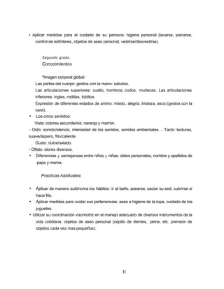 • Aplicar medidas para el cuidado de su persona: higiene personal (lavarse, peinarse,
control de esfínteres, objetos de aseo personal, vestirse/desvestirse).
Segundo grado.
Conocimientos
*Imagen corporal global:
Las partes del cuerpo: gestos con la mano: saludos.
Las articulaciones superiores: cuello, hombros, codos, muñecas. Las articulaciones
inferiores: ingles, rodillas, tobillos.
Expresión de diferentes estados de animo: miedo, alegría, tristeza, asco (gestos con la
cara).
• Los cinco sentidos:
Vista: colores secundarios: naranja y marrón.
- Oído: sonido/silencio, intensidad de los sonidos, sonidos ambientales. - Tacto: texturas,
suave/áspero, frío/caliente.
Gusto: dulce/salado.
- Olfato: olores diversos.
• Diferencias y semejanzas entre niños y niñas: datos personales, nombre y apellidos de
papa y mama.
Practicas habituales
• Aplicar de manera autónoma los hábitos: ir al baño, asearse, saciar su sed, cubrirse si
hace frío.
• Aplicar medidas para cuidar sus pertenencias: aseo e higiene de la ropa, cuidado de los
juguetes.
• Utilizar su coordinación visomotriz en el manejo adecuado de diversos instrumentos de la
vida cotidiana: objetos de aseo personal (cepillo de dientes, peine, etc. prensión de
objetos cada vez mas pequeños).
II
 