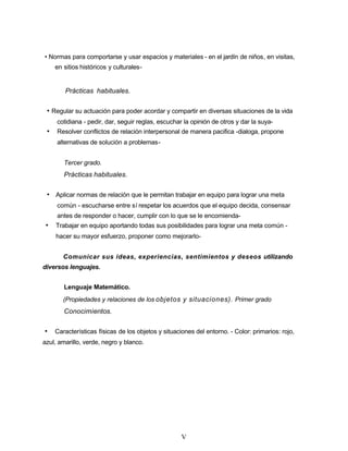 • Normas para comportarse y usar espacios y materiales - en el jardín de niños, en visitas,
en sitios históricos y culturales-
Prácticas habituales.
• Regular su actuación para poder acordar y compartir en diversas situaciones de la vida
cotidiana - pedir, dar, seguir reglas, escuchar la opinión de otros y dar la suya-
• Resolver conflictos de relación interpersonal de manera pacifica -dialoga, propone
alternativas de solución a problemas-
Tercer grado.
Prácticas habituales.
• Aplicar normas de relación que le permitan trabajar en equipo para lograr una meta
común - escucharse entre sí respetar los acuerdos que el equipo decida, consensar
antes de responder o hacer, cumplir con lo que se le encomienda-
• Trabajar en equipo aportando todas sus posibilidades para lograr una meta común -
hacer su mayor esfuerzo, proponer como mejorarlo-
Comunicar sus ideas, experiencias, sentimientos y deseos utilizando
diversos lenguajes.
Lenguaje Matemático.
(Propiedades y relaciones de los objetos y situaciones). Primer grado
Conocimientos.
• Características físicas de los objetos y situaciones del entorno. - Color: primarios: rojo,
azul, amarillo, verde, negro y blanco.
V
 