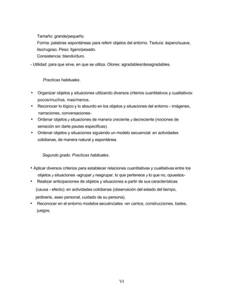 Tamaño: grande/pequeño.
Forma: palabras espontáneas para referir objetos del entorno. Textura: áspero/suave,
liso/rugoso. Peso: ligero/pesado.
Consistencia: blando/duro.
- Utilidad: para que sirve, en que se utiliza. Olores: agradables/desagradables.
Practicas habituales.
• Organizar objetos y situaciones utilizando diversos criterios cuantitativos y cualitativos:
pocos/muchos, mas/menos.
• Reconocer lo lógico y lo absurdo en los objetos y situaciones del entorno - imágenes,
narraciones, conversaciones-
• Ordenar objetos y situaciones de manera creciente y decreciente (nociones de
seriación sin darle pautas especificas).
• Ordenar objetos y situaciones siguiendo un modelo secuencial: en actividades
cotidianas, de manera natural y espontánea.
Segundo grado. Practicas habituales.
• Aplicar diversos criterios para establecer relaciones cuantitativas y cualitativas entre los
objetos y situaciones -agrupar y reagrupar, lo que pertenece y lo que no, opuestos-
• Realizar anticipaciones de objetos y situaciones a partir de sus características
(causa - efecto): en actividades cotidianas (observación del estado del tiempo,
jardinería, aseo personal, cuidado de su persona).
• Reconocer en el entorno modelos secuénciales -en cantos, construcciones, bailes,
juegos.
VI
 