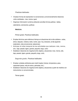 Practicas habituales
• Emplear formas de representar no convencional y convencionalmente relaciones
entre cantidades - mas, menos, igual-
• Organizar información numérica utilizando sencillas formas graficas - tablas,
calendarios, semanarios, graficas-
Medición.
Primer grado. Practicas habituales.
• Emplear términos para referirse al tiempo en situaciones de la vida cotidiana - antes,
ahora, después, mañana, tarde, noche, ayer, hoy, temprano, al día siguiente-
(calendario, reloj convencional, estaciones).
• Anticipar el orden temporal de las actividades que realizara: más, menos,
alto, bajo; pesado, ligero, grande, pequeño; largo, corto-
• Establecer relaciones de magnitud entre objetos y situaciones -mas, menos, alto,
bajo; pesado, ligero; grande, pequeño; largo, corto.
Segundo grado. Practicas habituales.
• Emplear unidades arbitrarias para medir longitud, tiempo, temperatura, peso,
capacidad (pasos, reloj de arena, palmadas, etc.)
• Establecer relaciones de magnitud entre objetos y situaciones a partir de medirlos con
instrumentos no convencionales.
Tercer grado.
IX
 