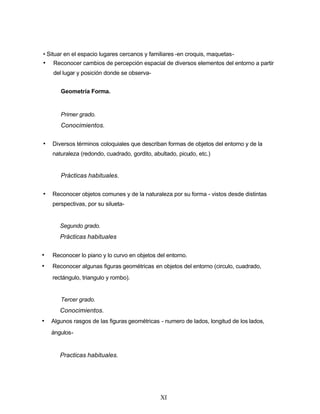 • Situar en el espacio lugares cercanos y familiares -en croquis, maquetas-
• Reconocer cambios de percepción espacial de diversos elementos del entorno a partir
del lugar y posición donde se observa-
Geometría Forma.
Primer grado.
Conocimientos.
• Diversos términos coloquiales que describan formas de objetos del entorno y de la
naturaleza (redondo, cuadrado, gordito, abultado, picudo, etc.)
Prácticas habituales.
• Reconocer objetos comunes y de la naturaleza por su forma - vistos desde distintas
perspectivas, por su silueta-
Segundo grado.
Prácticas habituales
• Reconocer lo piano y lo curvo en objetos del entorno.
• Reconocer algunas figuras geométricas en objetos del entorno (circulo, cuadrado,
rectángulo, triangulo y rombo).
Tercer grado.
Conocimientos.
• Algunos rasgos de las figuras geométricas - numero de lados, longitud de los lados,
ángulos-
Practicas habituales.
XI
 