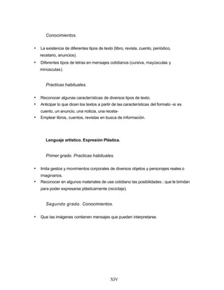 Conocimientos.
• La existencia de diferentes tipos de texto (libro, revista, cuento, periódico,
recetario, anuncios).
• Diferentes tipos de letras en mensajes cotidianos (cursiva, mayúsculas y
minúsculas).
Practicas habituales.
• Reconocer algunas características de diversos tipos de texto.
• Anticipar lo que dicen los textos a partir de las características del formato -si es
cuento, un anuncio, una noticia, una receta-
• Emplear libros, cuentos, revistas en busca de información.
Lenguaje artístico. Expresión Plástica.
Primer grado. Practicas habituales.
• Imita gestos y movimientos corporales de diversos objetos y personajes reales o
imaginarios.
• Reconocer en algunos materiales de use cotidiano las posibilidades ; que le brindan
para poder expresarse plásticamente (reciclaje).
Segundo grado. Conocimientos.
• Que las imágenes contienen mensajes que pueden interpretarse.
XIV
 