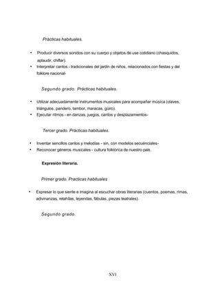 Prácticas habituales.
• Producir diversos sonidos con su cuerpo y objetos de use cotidiano (chasquidos,
aplaudir, chiflar).
• Interpretar cantos - tradicionales del jardín de niños, relacionados con fiestas y del
folklore nacional-
Segundo grado. Prácticas habituales.
• Utilizar adecuadamente instrumentos musicales para acompañar música (claves,
triángulos, pandero, tambor, maracas, güiro).
• Ejecutar ritmos - en danzas, juegos, cantos y desplazamientos-
Tercer grado. Prácticas habituales.
• Inventar sencillos cantos y melodías - sin, con modelos secuénciales-
• Reconocer géneros musicales - cultura folklórica de nuestro país.
Expresión literaria.
Primer grado. Practicas habituales
• Expresar lo que siente e imagina al escuchar obras literarias (cuentos, poemas, rimas,
adivinanzas, retahílas, leyendas, fábulas, piezas teatrales).
Segundo grado.
XVI
 