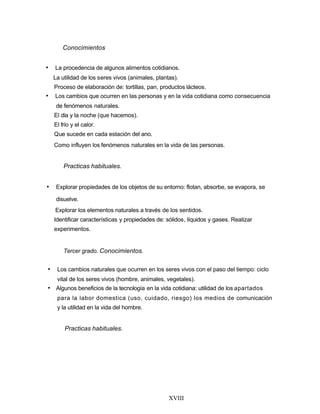 Conocimientos
• La procedencia de algunos alimentos cotidianos.
La utilidad de los seres vivos (animales, plantas).
Proceso de elaboración de: tortillas, pan, productos lácteos.
• Los cambios que ocurren en las personas y en la vida cotidiana como consecuencia
de fenómenos naturales.
El día y la noche (que hacemos).
El frío y el calor.
Que sucede en cada estación del ano.
Como influyen los fenómenos naturales en la vida de las personas.
Practicas habituales.
• Explorar propiedades de los objetos de su entorno: flotan, absorbe, se evapora, se
disuelve.
Explorar los elementos naturales a través de los sentidos.
Identificar características y propiedades de: sólidos, líquidos y gases. Realizar
experimentos.
Tercer grado. Conocimientos.
• Los cambios naturales que ocurren en los seres vivos con el paso del tiempo: ciclo
vital de los seres vivos (hombre, animales, vegetales).
• Algunos beneficios de la tecnología en la vida cotidiana: utilidad de los apartados
para la labor domestica (uso, cuidado, riesgo) los medios de comunicación
y la utilidad en la vida del hombre.
Practicas habituales.
XVIII
 