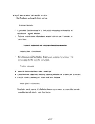 • Significado de fiestas tradicionales y cívicas.
• Significado de cantos y símbolos patrios.
Practicas habituales.
• Explorar las características de la comunidad empleando instrumentos de
recolección y
registro de datos.
• Elaborar explicaciones sobre ciertos acontecimientos que ocurren en su
comunidad.
Valorar la importancia del trabajo y el beneficio que reporta.
Segundo grado. Conocimientos.
• Beneficios que reporta el trabajo de personas cercanas remunerado y no
remunerado: familia, escuela, comunidad.
Practicas habituales
• Realizar actividades individuales y en equipo.
• Aplicar medidas de respeto al trabajo de otras personas: en la familia, en la escuela.
• Cumplir tareas que le asignan: en la casa, en la escuela.
Tercer grado. Conocimientos.
• Beneficios que le reporta el trabajo de algunas personas en su comunidad: para la
seguridad, para la salud y para el consumo.
XXIV
 