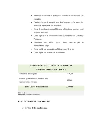  Periódico en el cuál se publicó el extracto de la escritura (un
ejemplar).
 Escritura luego de cumplir con lo dispuesto en la respectiva
resolución aprobatoria de la escritura.
 Copia de nombramientos del Gerente y Presidente inscritos en el
Registro Mercantil.
 Copia legible de la cédula ciudadanía o pasaporte del Gerente y
Presidente.
 Formulario del R.U.C. (01-A) lleno, suscrito por el
Representante Legal.
 Copia legible de la papeleta del último pago de la luz.
 Copia legible de la afiliación a la cámara.
GASTOS DE CONSTITUCIÓN DE LA EMPRESA
VALROBI ESSENTIALS OILS S.A
Honorarios de Abogado 1610,00
Trámites y obtención de permisos ante
organizaciones públicas
890,00
Total Gastos de Constitución 2.500,00
Tabla Nº 12
Elaboración:Autores de la investigación
4.5.1.3 ENTIDADES RELACIONADAS
a) Servicio de Rentas Internas:
 