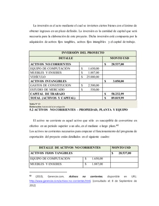 La inversión es el acto mediante el cual se invierten ciertos bienes con el ánimo de
obtener ingresos en un plazo definido. La inversión es la cantidad de capital que será
necesaria para la elaboración de este proyecto. Dicha inversión está compuesta por la
adquisición de activos fijos tangibles, activos fijos intangibles y el capital de trabajo.
INVERSIÓN DEL PROYECTO
DETALLE MONTO USD
ACTIVOS NO CORRIENTES $ 28.537,00
EQUIPO DE COMPUTACIÓN $ 1.650,00
MUEBLES Y ENSERES $ 1.887,00
VEHÍCULO $ 25.000,00
ACTIVOS INTANGIBLES $ 3.050,00
GASTOS DE CONSTITUCION $ 2.500,00
ESTUDIO DE MERCADO $ 550,00
CAPITAL DE TRABAJO $ 58.232,99
TOTAL (ACTIVOS Y CAPITAL) $ 89.819,99
Tabla Nº 13
Elaboración:Autores de la investigación
5.2 ACTIVOS NO CORRIENTES – PROPIEDAD, PLANTA Y EQUIPO
El activo no corriente es aquel activo que sólo es susceptible de convertirse en
efectivo en un periodo superior a un año, en el mediano o largo plazo.62
Los activos no corrientes necesarios para empezar el funcionamiento del programa de
exportación del proyecto están detallados en el siguiente cuadro:
DETALLE DE ACTIVOS NO CORRIENTES MONTO USD
ACTIVOS FIJOS TANGIBLES $ 28.537,00
EQUIPO DE COMPUTACIÓN $ 1.650,00
MUEBLES Y ENSERES $ 1.887,00
62
(2010), Gerencie.com, Activos no corrientes, disponible en URL:
http://www.gerencie.com/activos-no-corrientes.html, [consultado el: 8 de Septiembre de
2012]
 