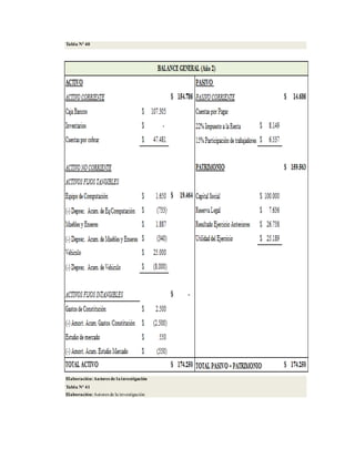 Tabla Nº 40
Elaboración:Autores de lainvestigación
Tabla Nº 41
Elaboración:Autores de la investigación
 