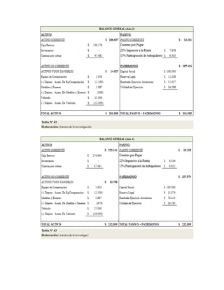 Tabla Nº 42
Elaboración:Autores de la investigación
Tabla Nº 43
Elaboración:Autores de la investigaci
 