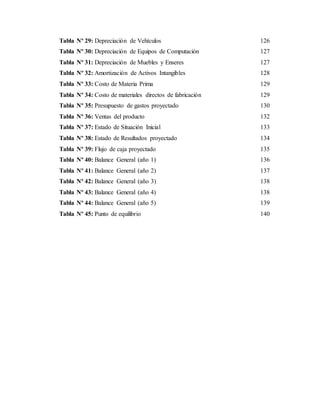 Tabla Nº 29: Depreciación de Vehículos 126
Tabla Nº 30: Depreciación de Equipos de Computación 127
Tabla Nº 31: Depreciación de Muebles y Enseres 127
Tabla Nº 32: Amortización de Activos Intangibles 128
Tabla Nº 33: Costo de Materia Prima 129
Tabla Nº 34: Costo de materiales directos de fabricación 129
Tabla Nº 35: Presupuesto de gastos proyectado 130
Tabla Nº 36: Ventas del producto 132
Tabla Nº 37: Estado de Situación Inicial 133
Tabla Nº 38: Estado de Resultados proyectado 134
Tabla Nº 39: Flujo de caja proyectado 135
Tabla Nº 40: Balance General (año 1) 136
Tabla Nº 41: Balance General (año 2) 137
Tabla Nº 42: Balance General (año 3) 138
Tabla Nº 43: Balance General (año 4) 138
Tabla Nº 44: Balance General (año 5) 139
Tabla Nº 45: Punto de equilibrio 140
 