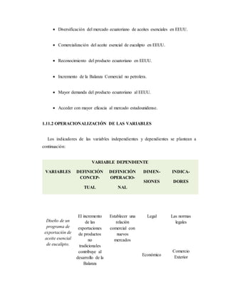  Diversificación del mercado ecuatoriano de aceites esenciales en EEUU.
 Comercialización del aceite esencial de eucalipto en EEUU.
 Reconocimiento del producto ecuatoriano en EEUU.
 Incremento de la Balanza Comercial no petrolera.
 Mayor demanda del producto ecuatoriano al EEUU.
 Acceder con mayor eficacia al mercado estadounidense.
1.11.2 OPERACIONALIZACIÓN DE LAS VARIABLES
Los indicadores de las variables independientes y dependientes se plantean a
continuación:
VARIABLE DEPENDIENTE
VARIABLES DEFINICIÓN
CONCEP-
TUAL
DEFINICIÓN
OPERACIO-
NAL
DIMEN-
SIONES
INDICA-
DORES
Diseño de un
programa de
exportación de
aceite esencial
de eucalipto.
El incremento
de las
exportaciones
de productos
no
tradicionales
contribuye al
desarrollo de la
Balanza
Establecer una
relación
comercial con
nuevos
mercados
Legal
Económico
Las normas
legales
Comercio
Exterior
 