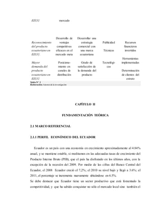 EEUU mercado
Reconocimiento
del producto
ecuatoriano en
EEUU.
Desarrollo de
ventajas
competitivas
eficaces en el
mercado meta
Desarrollar una
estrategia
comercial con
una marca
ecuatoriana
Publicidad
Técnicas
Recursos
financieros
invertidos
Mayor
demanda del
producto
ecuatoriano en
EEUU
Posiciona-
miento en
canales de
distribución
Grado de
satisfacción de
la demanda del
producto
Tecnológi-
cas
Herramientas
implementadas
Determinación
de clientes del
estrato
Tabla Nº 2
Elaboración:Autores de la investigación
CAPÍTULO II
FUNDAMENTACIÓN TEÓRICA
2.1 MARCO REFERENCIAL
2.1.1 PERFIL ECONÓMICO DEL ECUADOR
Ecuador es un país con una economía en crecimiento aproximadamente al 4.84%
anual, y se mantiene estable, si meditamos en las adecuadas tasas de crecimiento del
Producto Interno Bruto (PIB), que el país ha disfrutado en los últimos años, con la
excepción de la recesión del 2009. Por medio de las cifras del Banco Central del
Ecuador, el 2008 Ecuador creció el 7,2%; el 2010 su nivel bajó y llegó a 3.6%; el
2011, el porcentaje se incrementa nuevamente ubicándose en 6.5%.
Se debe destacar que Ecuador tiene un sector productivo que está fomentado la
competitividad, y que ha sabido conquistar no sólo el mercado local sino también el
 