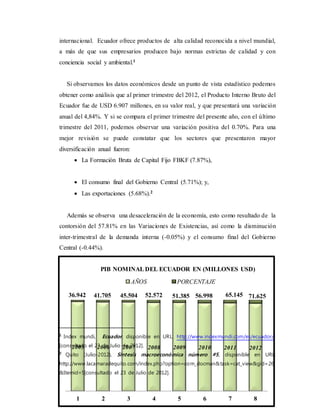 2005 2006 2007 2008 2009 2010 2011 2012
36.942 41.705 45.504 52.572 51.385 56.998 65.145 71.625
1 2 3 4 5 6 7 8
PIB NOMINALDEL ECUADOR EN (MILLONES USD)
AÑOS PORCENTAJE
internacional. Ecuador ofrece productos de alta calidad reconocida a nivel mundial,
a más de que sus empresarios producen bajo normas estrictas de calidad y con
conciencia social y ambiental.1
Si observamos los datos económicos desde un punto de vista estadístico podemos
obtener como análisis que al primer trimestre del 2012, el Producto Interno Bruto del
Ecuador fue de USD 6.907 millones, en su valor real, y que presentará una variación
anual del 4,84%. Y si se compara el primer trimestre del presente año, con el último
trimestre del 2011, podemos observar una variación positiva del 0.70%. Para una
mejor revisión se puede constatar que los sectores que presentaron mayor
diversificación anual fueron:
 La Formación Bruta de Capital Fijo FBKF (7.87%),
 El consumo final del Gobierno Central (5.71%); y,
 Las exportaciones (5.68%).2
Además se observa una desaceleración de la economía, esto como resultado de la
contorsión del 57.81% en las Variaciones de Existencias, así como la disminución
inter-trimestral de la demanda interna (-0.05%) y el consumo final del Gobierno
Central (-0.44%).
1
Index mundi, Ecuador, disponible en URL: http://www.indexmundi.com/es/ecuador/,
[consultado el 23 de Julio de 2012].
2
Quito (Julio-2012), Síntesis macroeconómica número #5, disponible en URL:
http://www.lacamaradequito.com/index.php?option=com_docman&task=cat_view&gid=26
&Itemid=5[consultado el 23 de Julio de 2012].
 
