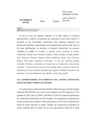 Tabla Nº 7
Fuente: Entrevistas realizadas porlos autores
Elaboración:Autores de la investigación
Si bien es cierto las empresas indicadas en la tabla anterior se formaron
perteneciendo a empresas comunitarias que lógicamente tenían como objetivo el
desarrollo de las comunidades ecuatorianas; estas empresas empezaron con
producciones limitadas y especializadas en la elaboración de aceites crudos. Hoy en
día están distribuyendo sus productos al mercado internacional con procesos
calificados de calidad. En Ecuador se elaboran aceites esenciales de Canela,
Cardamomo, Hierba Luisa, Eucalipto, Jengibre, Limón, Naranja, Lavanda, Ishpink,
Anís, Mejorana, Pimienta, Orégano, Perejil, Mandarina, Ciprés, Pino, Cúrcuma,
Romero, Palo Santo, Guaviduca, Almizclillo. Ya que hay numerosas plantas
aromáticas silvestres y cultivadas en la región que son usadas para extraer aceites
esenciales. Es preciso indicar que no se han estimado cifras en cuanto al volumen de
producción de aceite esencial de Eucalipto, pero según los resultados obtenidos en las
entrevistas el canal de distribución más utilizado es el de “bajo pedido”.
3.6.1 EXPORTACIONES ECUATORIANAS DE ACEITES ESENCIALES
HACIA ESTADOS UNIDOS Y EL MUNDO
Las exportaciones ecuatorianas hacia Estados Unidos de aceites esenciales durante
el período 2006-2010 han sido escasas y han registrado una TCPA negativa de -19%,
pasando de USD 2 mil en el 2006 a USD 900 en el 2010. Se registran exportaciones
de 3 subpartidas arancelarias a nivel de 10 dígitos. Las exportaciones ecuatorianas de
aceites esenciales hacia Estados Unidos representaron el 0.25% de las exportaciones
totales de aceites esenciales al mundo. Además, las exportaciones ecuatorianas de
aceites esenciales hacia el mundo, no son muy representativas dentro de la oferta
Sales de baño,
Almohadillas herbales.
ECUADORIAN
HANDS
Manta Nacional
Aceite esencial de
palo santo.
 
